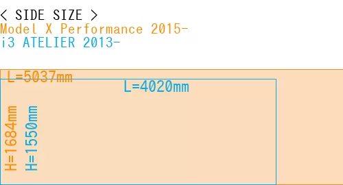#Model X Performance 2015- + i3 ATELIER 2013-